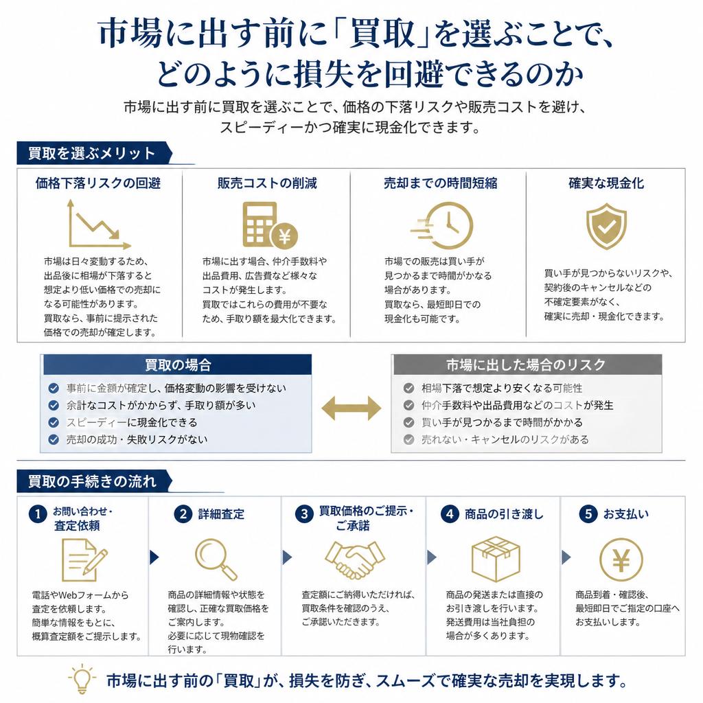 早期売却と買取—迅速な現金化の選択肢