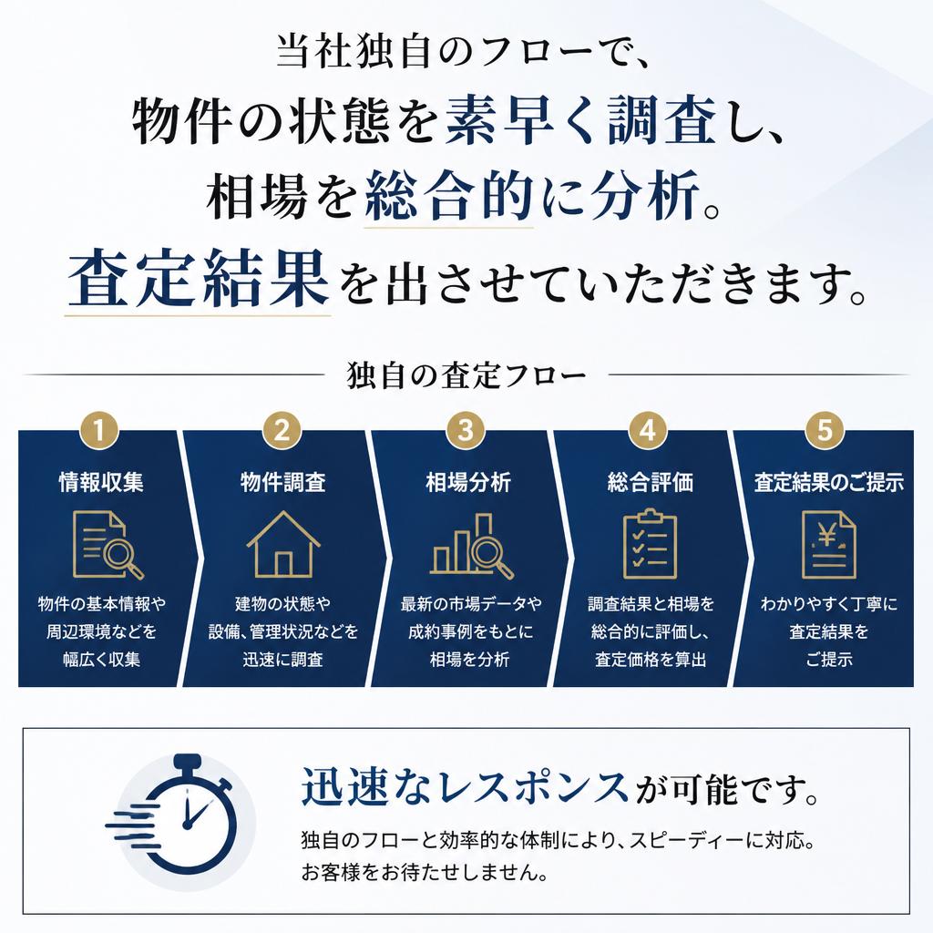 短期間での査定プロセス